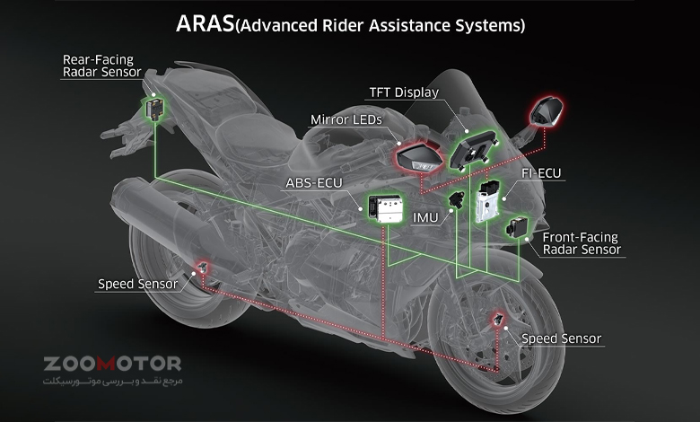 ARAS-Advanced-Rider-Assistance-Systems-1.jpg