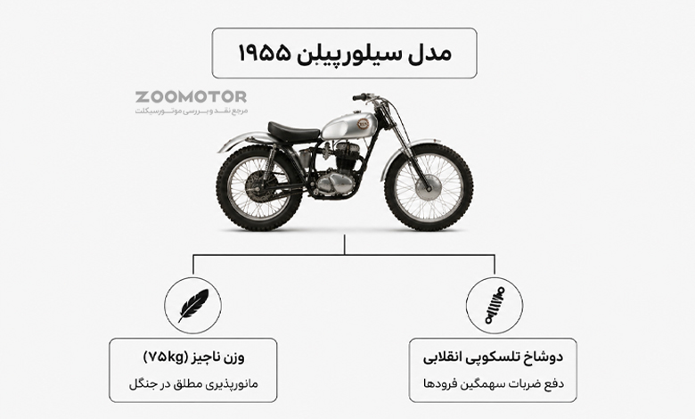 سیلورپیلن (Silverpilen)