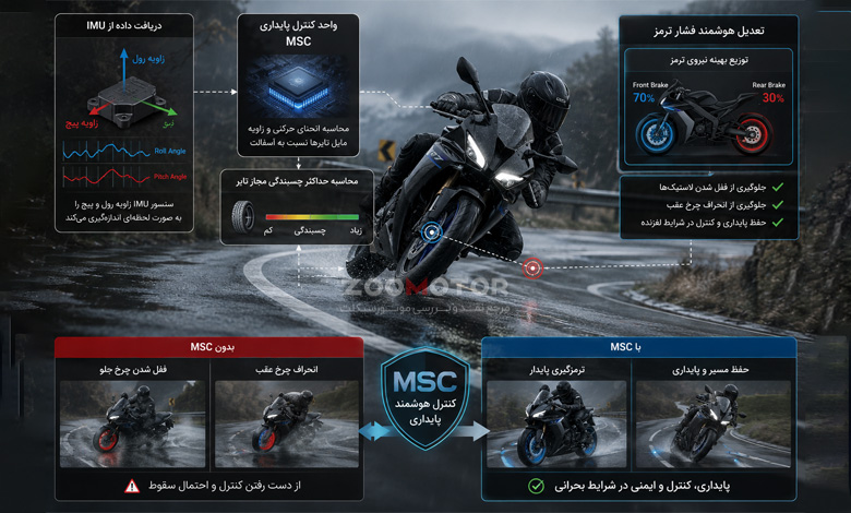 نقش سنسور IMU در شکلگیری دایره چسبندگی تایرها