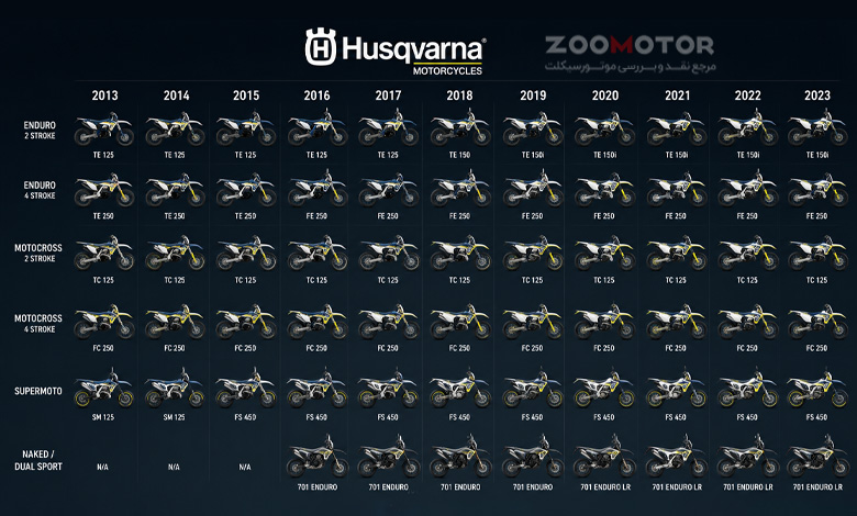 360 thousand motorcycles